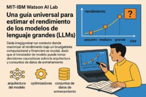 Infografía sobre rendimiento de modelos de lenguaje grandes del MIT-IBM Watson AI Lab